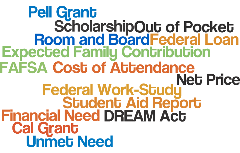 Comparing Financial Aid Award Letters