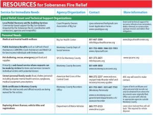 SoberanesResourceGuide8.23(front)