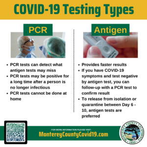 Testing Types English